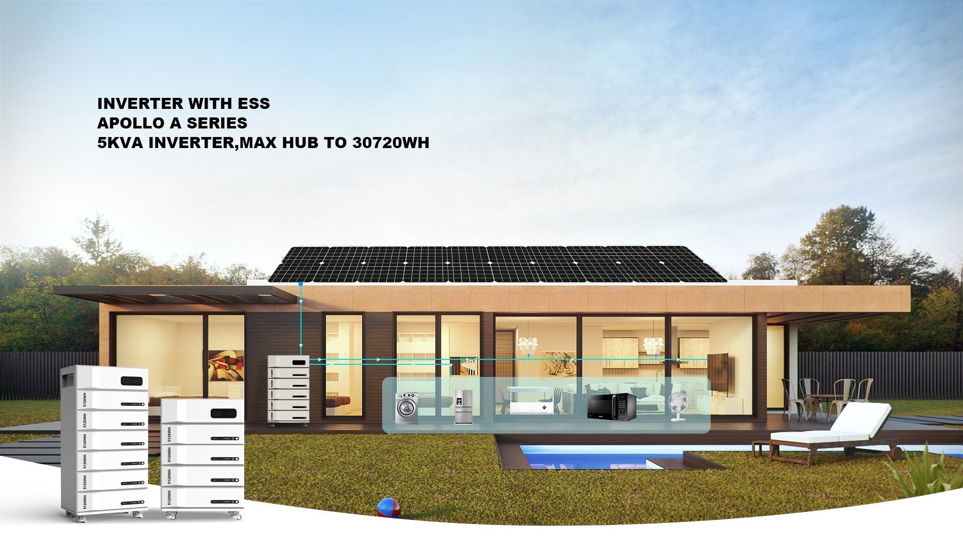 How Many kWh Does a European Home Need for Backup Power During Outages?