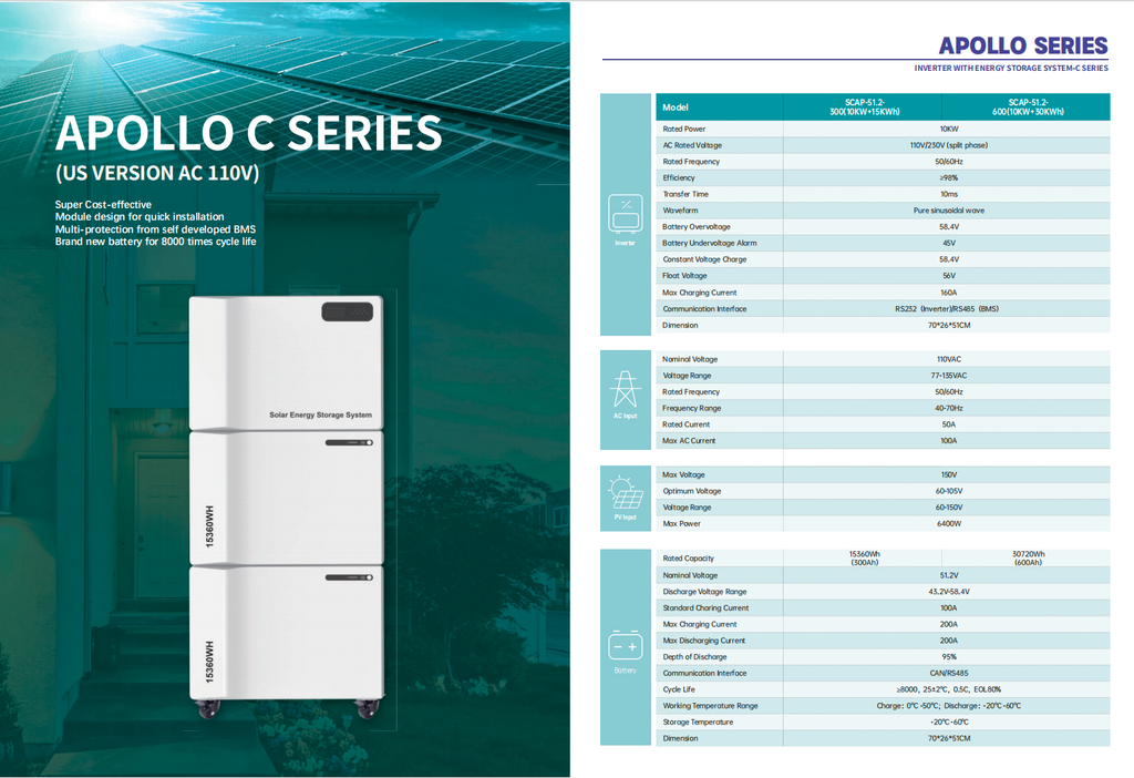 APOLLO C Series US Version AC 110V - Specifications