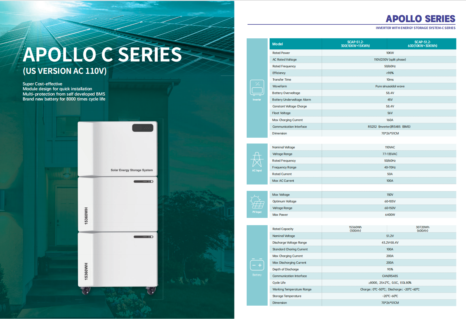 APOLLO C Series US Version AC 110V - Specifications