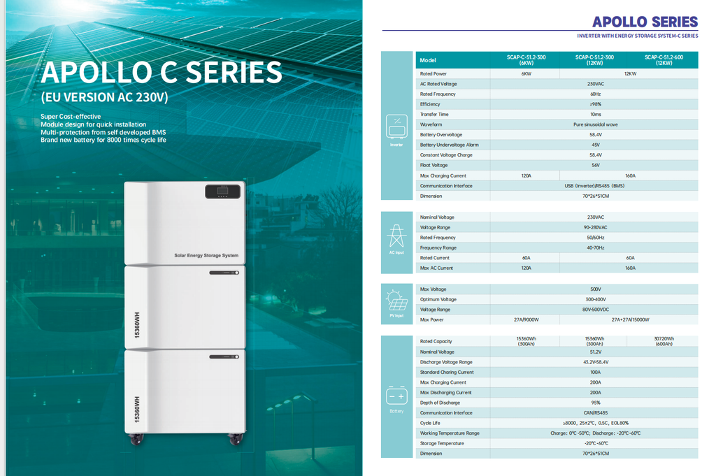 APOLLO C Series EU Version AC 230V - Specifications