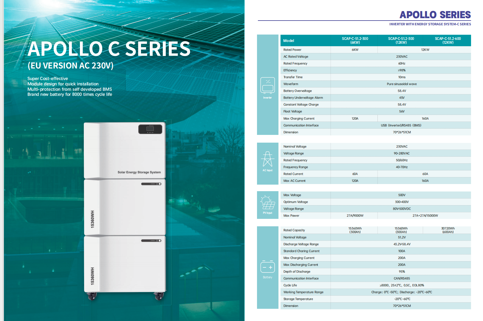 APOLLO C Series EU Version AC 230V - Specifications