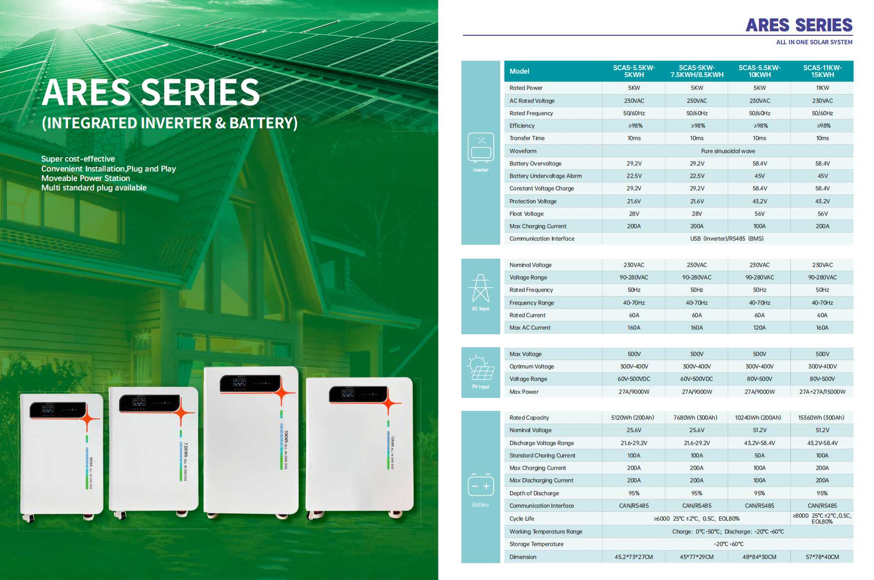 ARES Series – All In One Solar Energy Storage System (Integrated Inverter & Battery)