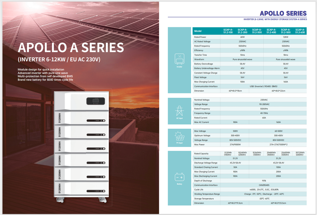 APOLLO A Series EU Version – 6KW & 12KW Specifications