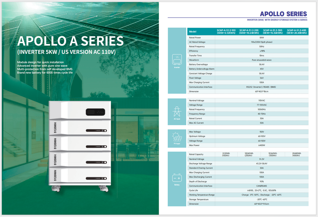 APOLLO A Series US Version – 5KW Specifications