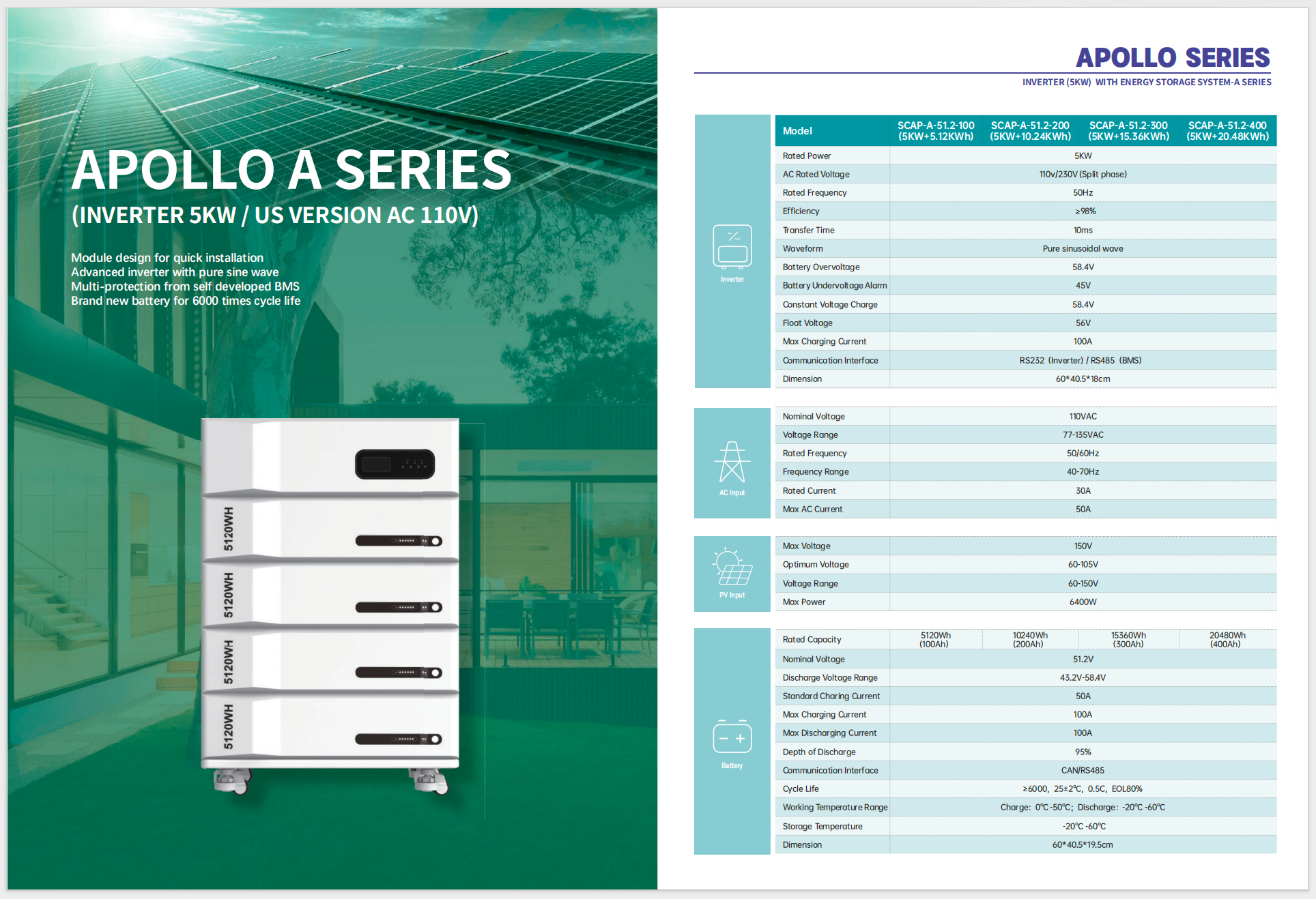 APOLLO A Series US Version – 5KW Specifications